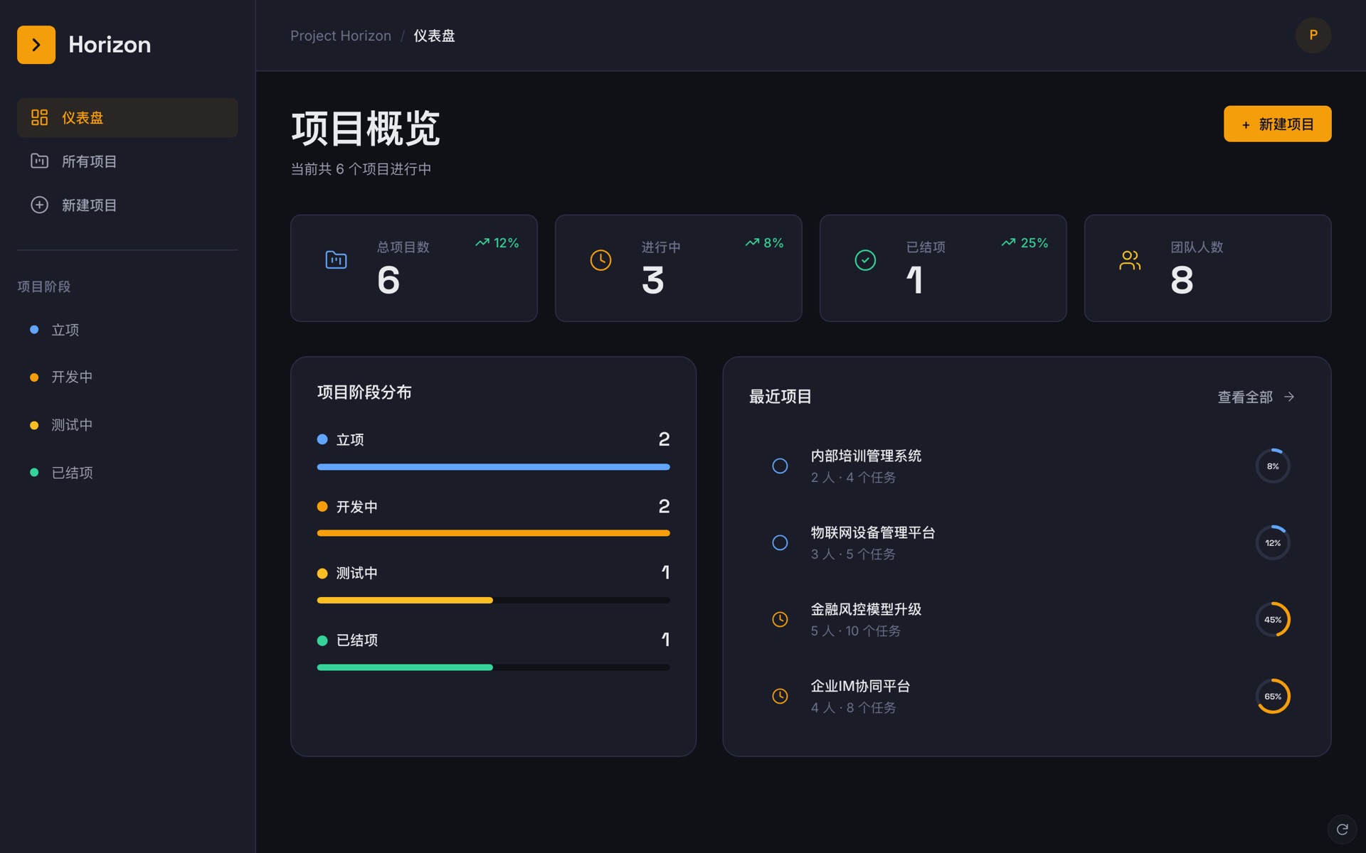 Agile project management dashboard generated with FrameHatch